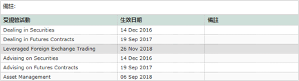 艾德證券期貨有限公司正式成立
