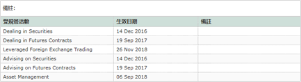 艾德證券期貨業務擴充喬遷至香港中環添美道1號中信大廈21樓