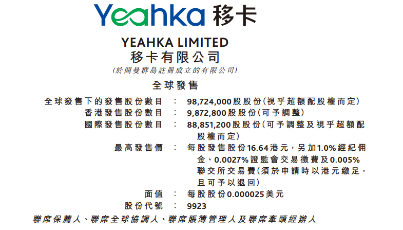 新股打新 強勢來襲(图1)