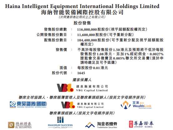 熱門新股打新(图1) 新股打新 強勢來襲(图1)