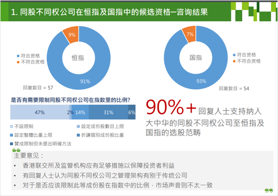 未來已來,“新經濟”公司有望納入恒指(图1) 未來已來,“新經濟”公司有望納入恒指(图1)