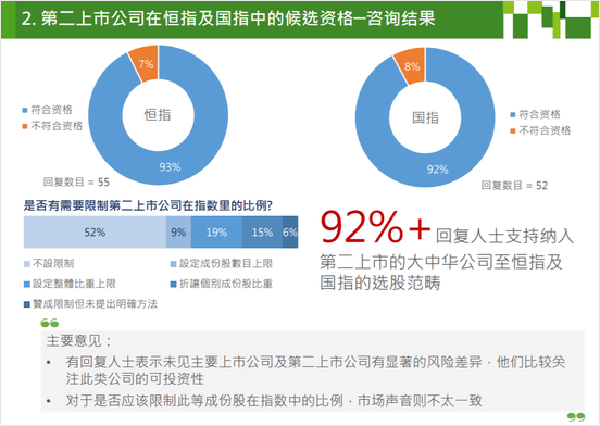 未來已來,“新經濟”公司有望納入恒指(图2) 未來已來,“新經濟”公司有望納入恒指(图2)