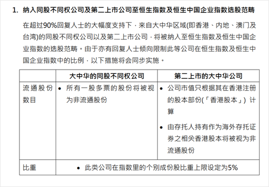 未來已來,“新經濟”公司有望納入恒指(图3) 未來已來,“新經濟”公司有望納入恒指(图3)