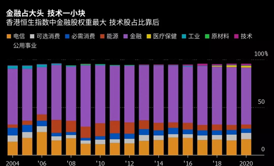 未來已來,“新經濟”公司有望納入恒指(图4) 未來已來,“新經濟”公司有望納入恒指(图4)
