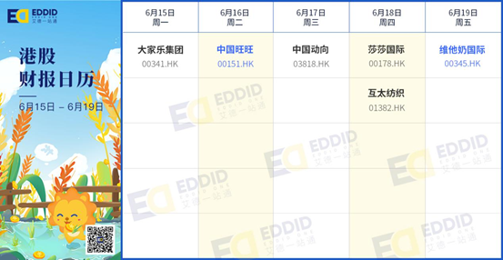 艾德財報提醒-康基醫療正式招股!甲骨文、車美仕等將發佈財報(图2) 艾德財報提醒-康基醫療正式招股!甲骨文、車美仕等將發佈財報(图2)