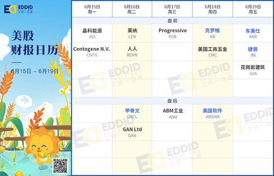 艾德財報提醒-康基醫療正式招股!甲骨文、車美仕等將發佈財報(图3) 艾德財報提醒-康基醫療正式招股!甲骨文、車美仕等將發佈財報(图3)