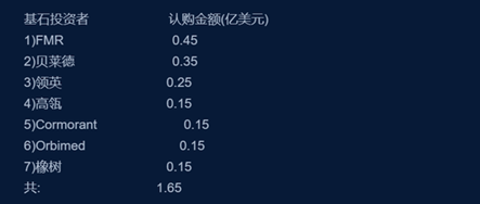 醫藥新股潮來襲,康基醫療招股中!艾德證券期貨10倍槓桿助打新(图1) 醫藥新股潮來襲,康基醫療招股中!艾德證券期貨10倍槓桿助打新(图1)