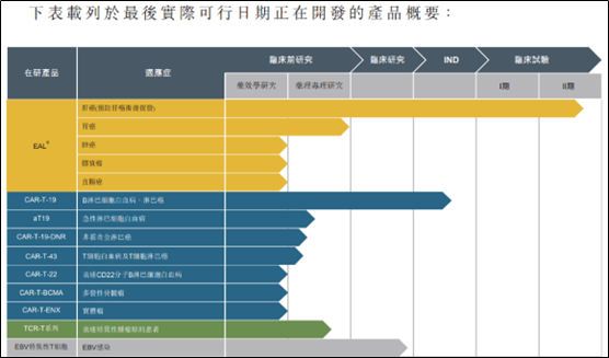 永泰生物即將招股,艾德證券期貨抽新股福利等你來拿(图1) 永泰生物即將招股,艾德證券期貨抽新股福利等你來拿(图1)