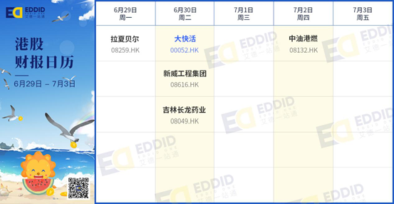 艾德財報提醒-港股迎新股上市潮,星座品牌等公司將發佈財報(图2) 艾德財報提醒-港股迎新股上市潮,星座品牌等公司將發佈財報(图2)