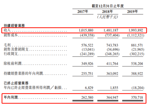 艾德證券期貨:“代建第一股”綠城管理招股中,入場費3030港元(图3) 艾德證券期貨:“代建第一股”綠城管理招股中,入場費3030港元(图3)