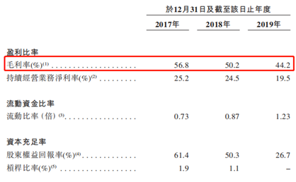 艾德證券期貨:“代建第一股”綠城管理招股中,入場費3030港元(图4) 艾德證券期貨:“代建第一股”綠城管理招股中,入場費3030港元(图4)