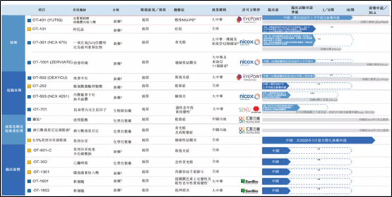 歐康維視招股中,艾德證券期貨提供最高九成孖展(图2) 歐康維視招股中,艾德證券期貨提供最高九成孖展(图2)