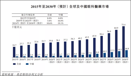 歐康維視招股中,艾德證券期貨提供最高九成孖展(图3) 歐康維視招股中,艾德證券期貨提供最高九成孖展(图3)