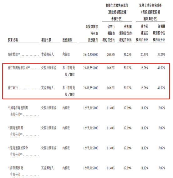艾德證券期貨:渤海銀行招股中,2020年國內銀行首單IPO即將誕生(图2) 艾德證券期貨:渤海銀行招股中,2020年國內銀行首單IPO即將誕生(图2)