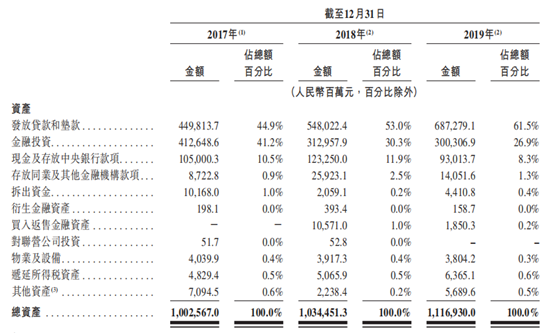 艾德證券期貨:渤海銀行招股中,2020年國內銀行首單IPO即將誕生(图3) 艾德證券期貨:渤海銀行招股中,2020年國內銀行首單IPO即將誕生(图3)