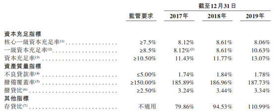 艾德證券期貨:渤海銀行招股中,2020年國內銀行首單IPO即將誕生(图5) 艾德證券期貨:渤海銀行招股中,2020年國內銀行首單IPO即將誕生(图5)