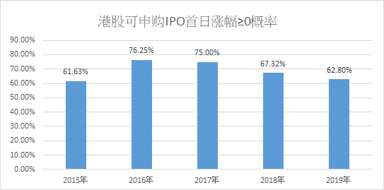 艾德證券期貨:港交所成企業上市集中地,申購港股新股有何關注?(图1) 艾德證券期貨:港交所成企業上市集中地,申購港股新股有何關注?(图1)