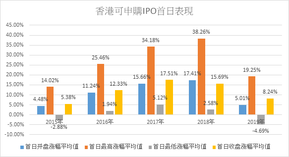 艾德證券期貨:港交所成企業上市集中地,申購港股新股有何關注?(图2) 艾德證券期貨:港交所成企業上市集中地,申購港股新股有何關注?(图2)