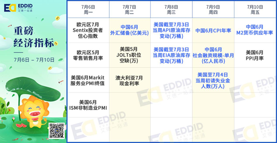 艾德財報提醒-港股迎新股上市潮,達美航空等公司將發佈財報(图1) 艾德財報提醒-港股迎新股上市潮,達美航空等公司將發佈財報(图1)