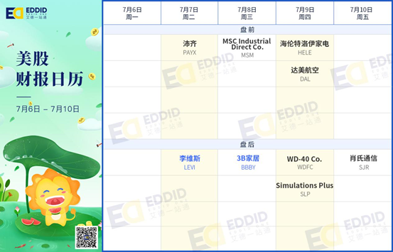 艾德財報提醒-港股迎新股上市潮,達美航空等公司將發佈財報(图3) 艾德財報提醒-港股迎新股上市潮,達美航空等公司將發佈財報(图3)