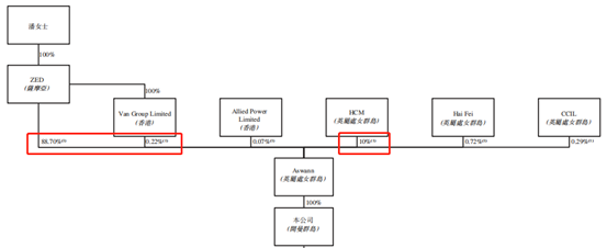 高瓴持有十年的藍月亮赴港IPO,上艾德證券期貨領取港股抽新股福利(图2) 高瓴持有十年的藍月亮赴港IPO,上艾德證券期貨領取港股抽新股福利(图2)