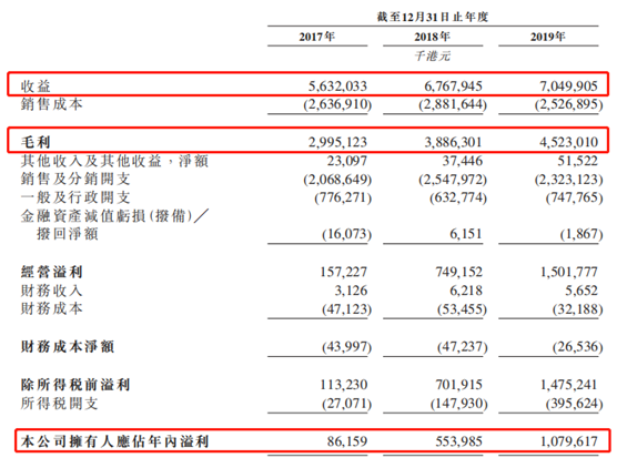 高瓴持有十年的藍月亮赴港IPO,上艾德證券期貨領取港股抽新股福利(图3) 高瓴持有十年的藍月亮赴港IPO,上艾德證券期貨領取港股抽新股福利(图3)