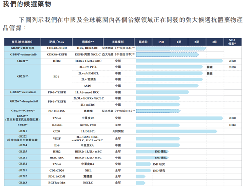 高瓴、康恩貝投資的嘉和生物赴港IPO,艾德證券期貨抽新股福利等你拿(图1) 高瓴、康恩貝投資的嘉和生物赴港IPO,艾德證券期貨抽新股福利等你拿(图1)