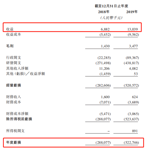 高瓴、康恩貝投資的嘉和生物赴港IPO,艾德證券期貨抽新股福利等你拿(图2) 高瓴、康恩貝投資的嘉和生物赴港IPO,艾德證券期貨抽新股福利等你拿(图2)