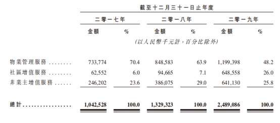 艾德證券期貨:紅杉、騰訊戰投背書,世茂服務赴港IPO(图1) 艾德證券期貨:紅杉、騰訊戰投背書,世茂服務赴港IPO(图1)