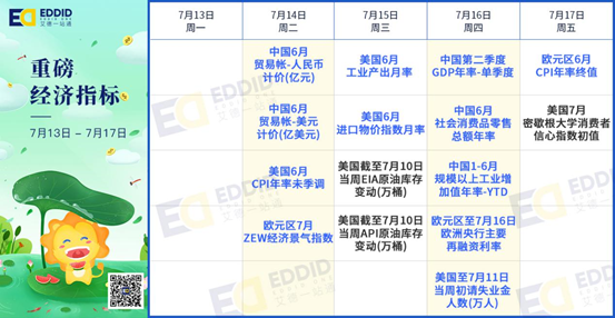 艾德財報提醒-美股迎銀行財報季，高盛、奈飛等公司將發佈財報(图1)