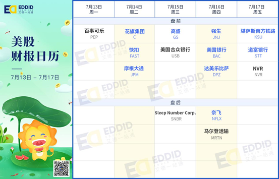 艾德財報提醒-美股迎銀行財報季，高盛、奈飛等公司將發佈財報(图3)