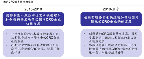 艾德證券期貨:泰格醫藥即將招股,或成今年亞洲規模最大醫療IPO(图3) 艾德證券期貨:泰格醫藥即將招股,或成今年亞洲規模最大醫療IPO(图3)