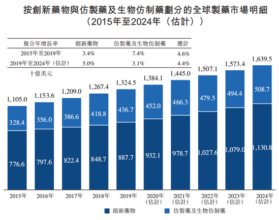 艾德證券期貨:泰格醫藥即將招股,或成今年亞洲規模最大醫療IPO(图4) 艾德證券期貨:泰格醫藥即將招股,或成今年亞洲規模最大醫療IPO(图4)
