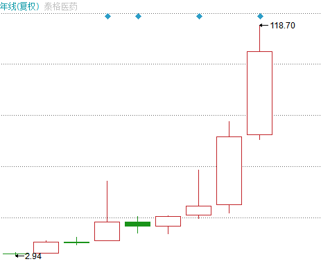 艾德證券期貨:泰格醫藥即將招股,或成今年亞洲規模最大醫療IPO(图6) 艾德證券期貨:泰格醫藥即將招股,或成今年亞洲規模最大醫療IPO(图6)