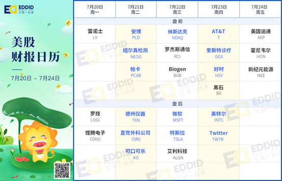 艾德財報提醒-可口可樂、特斯拉、微軟等明星公司將發佈財報(图3) 艾德財報提醒-可口可樂、特斯拉、微軟等明星公司將發佈財報(图3)