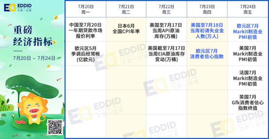 艾德財報提醒-可口可樂、特斯拉、微軟等明星公司將發佈財報(图1) 艾德財報提醒-可口可樂、特斯拉、微軟等明星公司將發佈財報(图1)