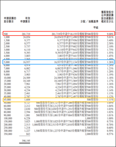 艾德證券期貨：螞蟻集團即將港股IPO，這樣抽新股中簽率更高？(图7)