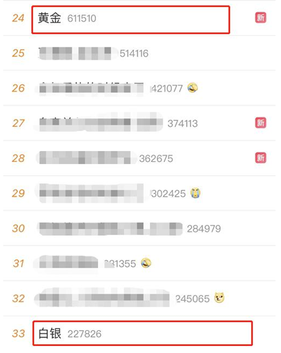 艾德證券期貨：黃金暴漲上熱搜，未來突破2000？(图2)