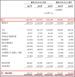 泰格醫藥今日招股,艾德證券期貨開啟10倍槓桿融資通道(图2) 泰格醫藥今日招股,艾德證券期貨開啟10倍槓桿融資通道(图2)