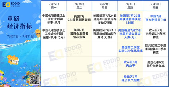 艾德財報提醒-美聯儲議息,蘋果、亞馬遜等企業發佈財報(图1) 艾德財報提醒-美聯儲議息,蘋果、亞馬遜等企業發佈財報(图1)