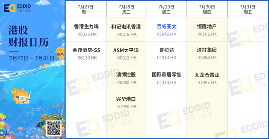 艾德財報提醒-美聯儲議息,蘋果、亞馬遜等企業發佈財報(图2) 艾德財報提醒-美聯儲議息,蘋果、亞馬遜等企業發佈財報(图2)