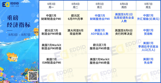 艾德財報提醒-泰格醫藥週五上市,中芯國際等企業將發佈財報(图1) 艾德財報提醒-泰格醫藥週五上市,中芯國際等企業將發佈財報(图1)