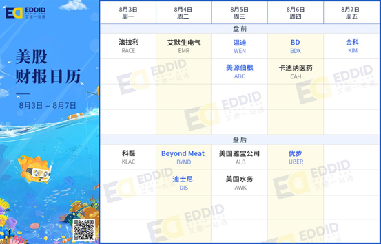艾德財報提醒-泰格醫藥週五上市,中芯國際等企業將發佈財報(图3) 艾德財報提醒-泰格醫藥週五上市,中芯國際等企業將發佈財報(图3)
