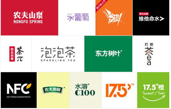 艾德證券期貨：新股預告！市傳農夫山泉月中來港申請上市？(图1)