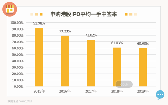 艾德證券期貨：中概股回歸或加速，抽新股前需了解的常見名詞有哪些？(图1)