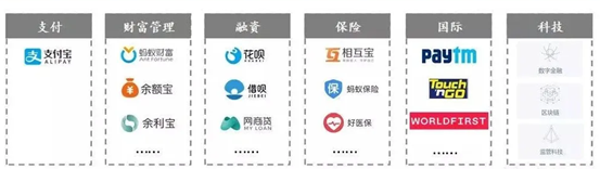 艾德證券期貨：重磅新股前瞻！市傳螞蟻集團最快9月上市(图2)