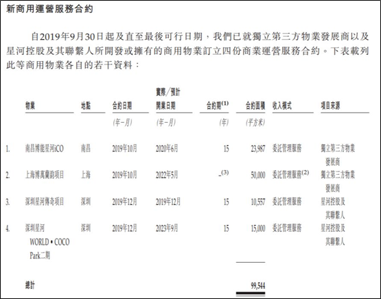 艾德證券期貨：毛利率領跑同類企業！星盛商業擬赴港IPO(图2)