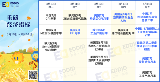 艾德財報提醒-恒指迎來季檢,騰訊、網易等企業將發佈財報(图1) 艾德財報提醒-恒指迎來季檢,騰訊、網易等企業將發佈財報(图1)