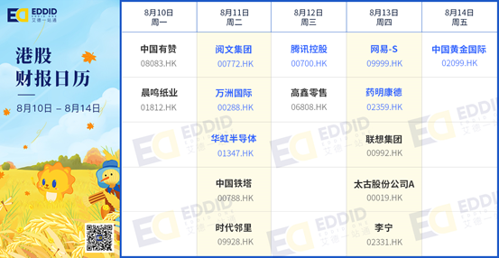 艾德財報提醒-恒指迎來季檢,騰訊、網易等企業將發佈財報(图2) 艾德財報提醒-恒指迎來季檢,騰訊、網易等企業將發佈財報(图2)