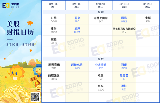 艾德財報提醒-恒指迎來季檢,騰訊、網易等企業將發佈財報(图3) 艾德財報提醒-恒指迎來季檢,騰訊、網易等企業將發佈財報(图3)